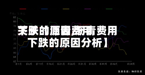 关于【沥青费用下跌的原因,沥青费用下跌的原因分析】-第3张图片