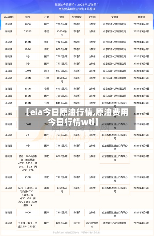 【eia今日原油行情,原油费用今日行情wti】-第2张图片