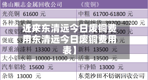 近来【广东清远今日废铜费用广东清远今日废铜费用表】-第3张图片