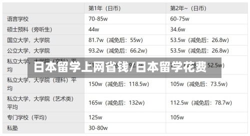 日本留学上网省钱/日本留学花费-第2张图片