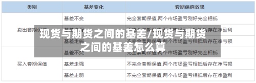 现货与期货之间的基差/现货与期货之间的基差怎么算-第3张图片
