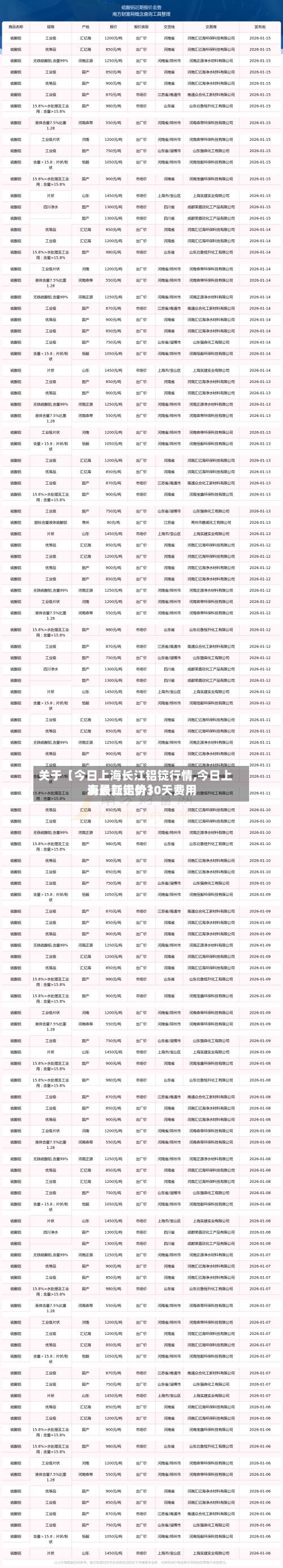 关于【今日上海长江铝锭行情,今日上海长江铝价30天费用
表最新走势】-第2张图片