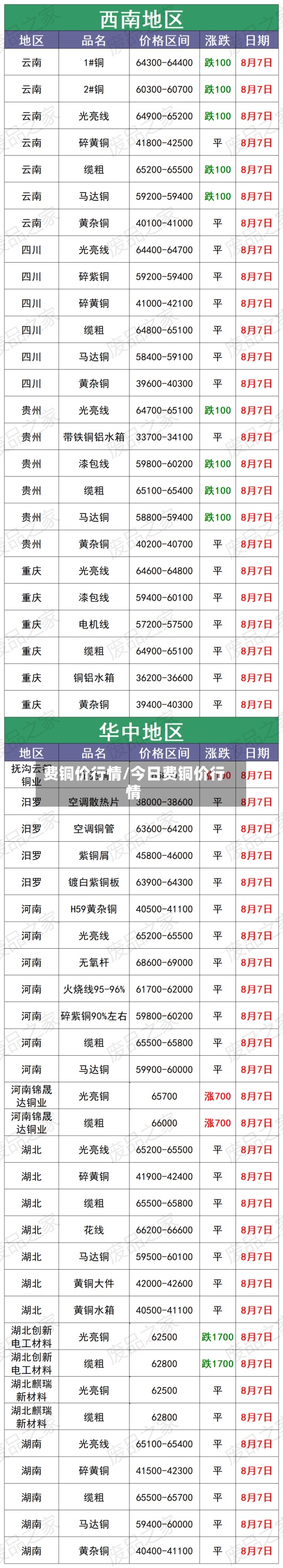 费铜价行情/今日费铜价行情-第3张图片