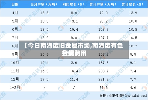 【今日南海废旧金属市场,南海废有色金属费用
行情】-第3张图片