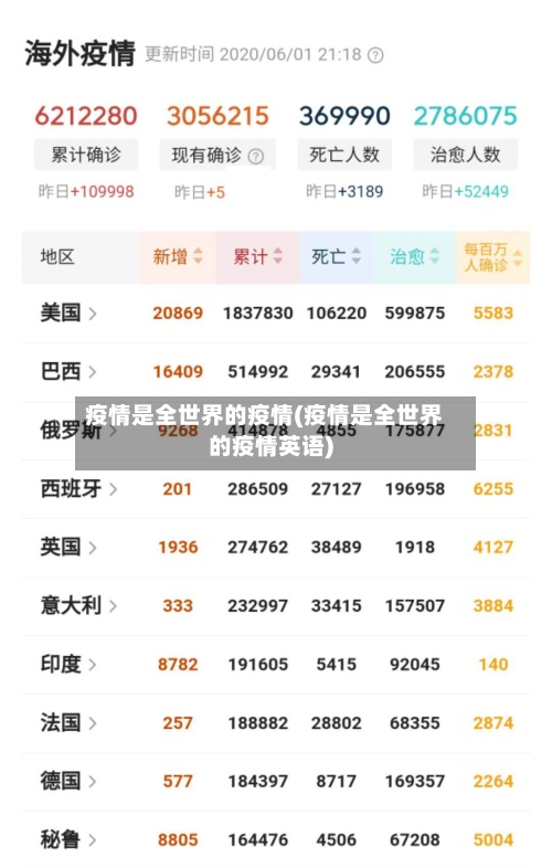 疫情是全世界的疫情(疫情是全世界的疫情英语)-第2张图片
