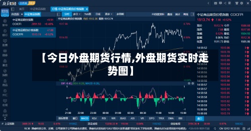 【今日外盘期货行情,外盘期货实时走势图】