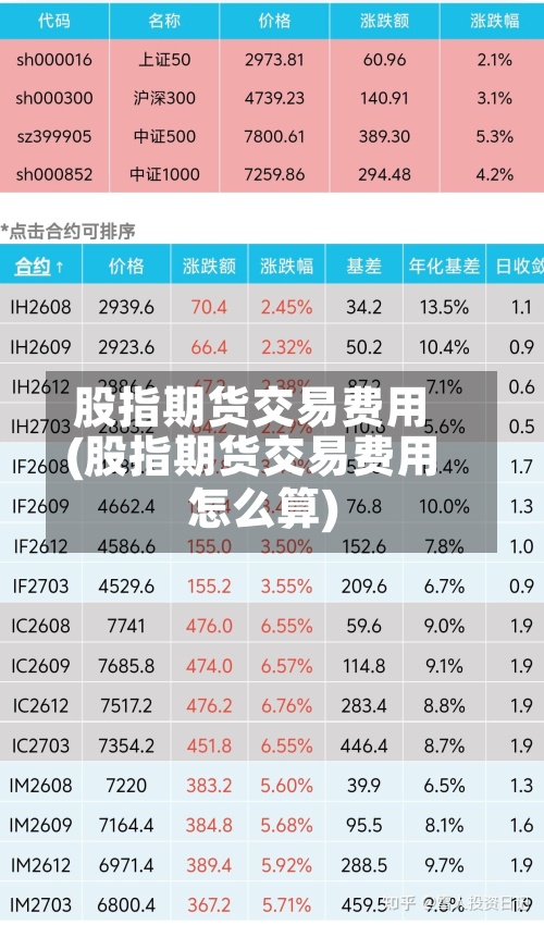股指期货交易费用(股指期货交易费用怎么算)