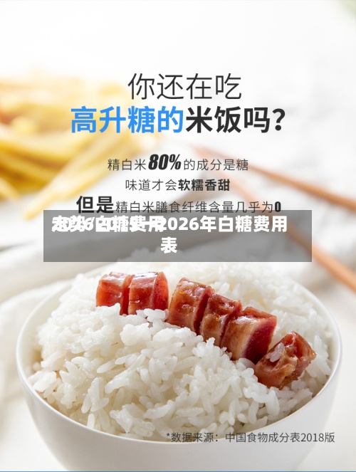 2016白糖费用走势/2015一2026年白糖费用表-第3张图片