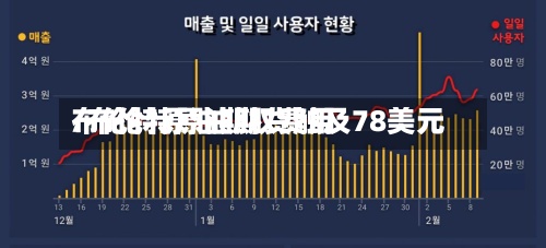 布伦特原油期权费用/布伦特原油期货触及78美元-第3张图片
