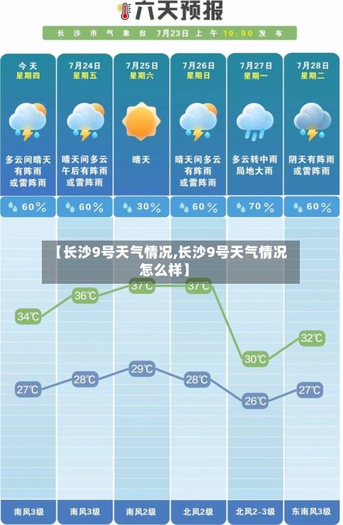 【长沙9号天气情况,长沙9号天气情况怎么样】